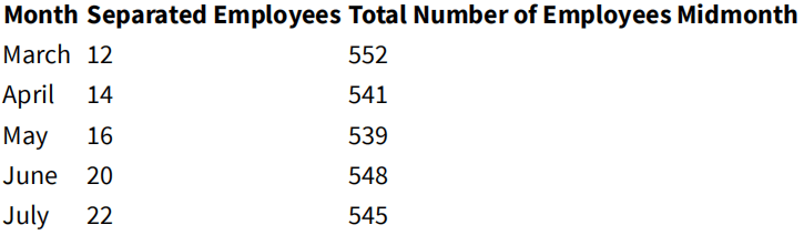 average monthly turnover meaning