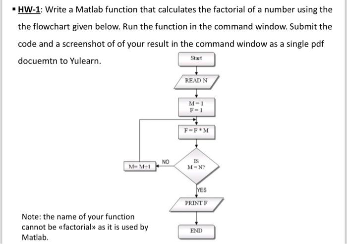 HW-1: Write a Matlab function that calculates the factorial of a number using the flowchart given below. Run the function in the command window. Submit the code and a screenshot of your result in the command window as a single pdf document to Yulearn. Note: the name of your file cannot be "factorial" as it is Matlab.